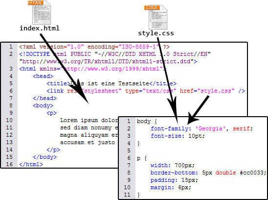 Aufteilung von Dokument und Stylesheet
