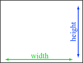 Breite (width) und Höhe (height)