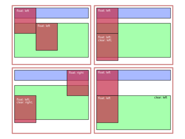 Unterschiedliche Clear-Eigenschaften