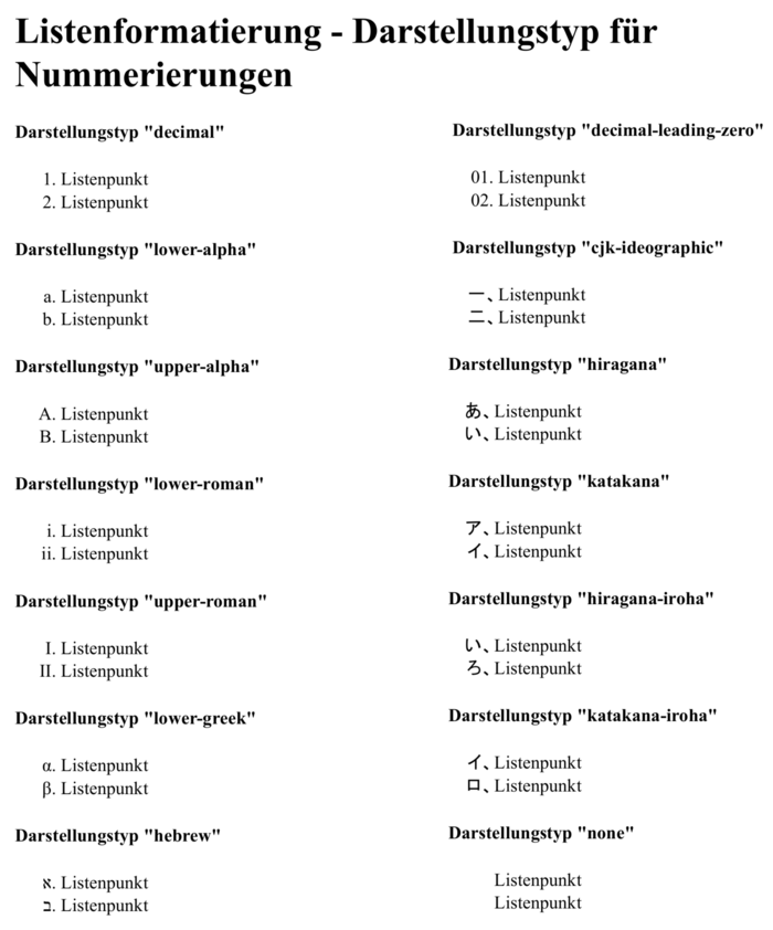Beispiel für Aussehen der Nummerierungen im Browser