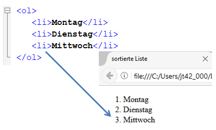 Eine nummerierte Liste